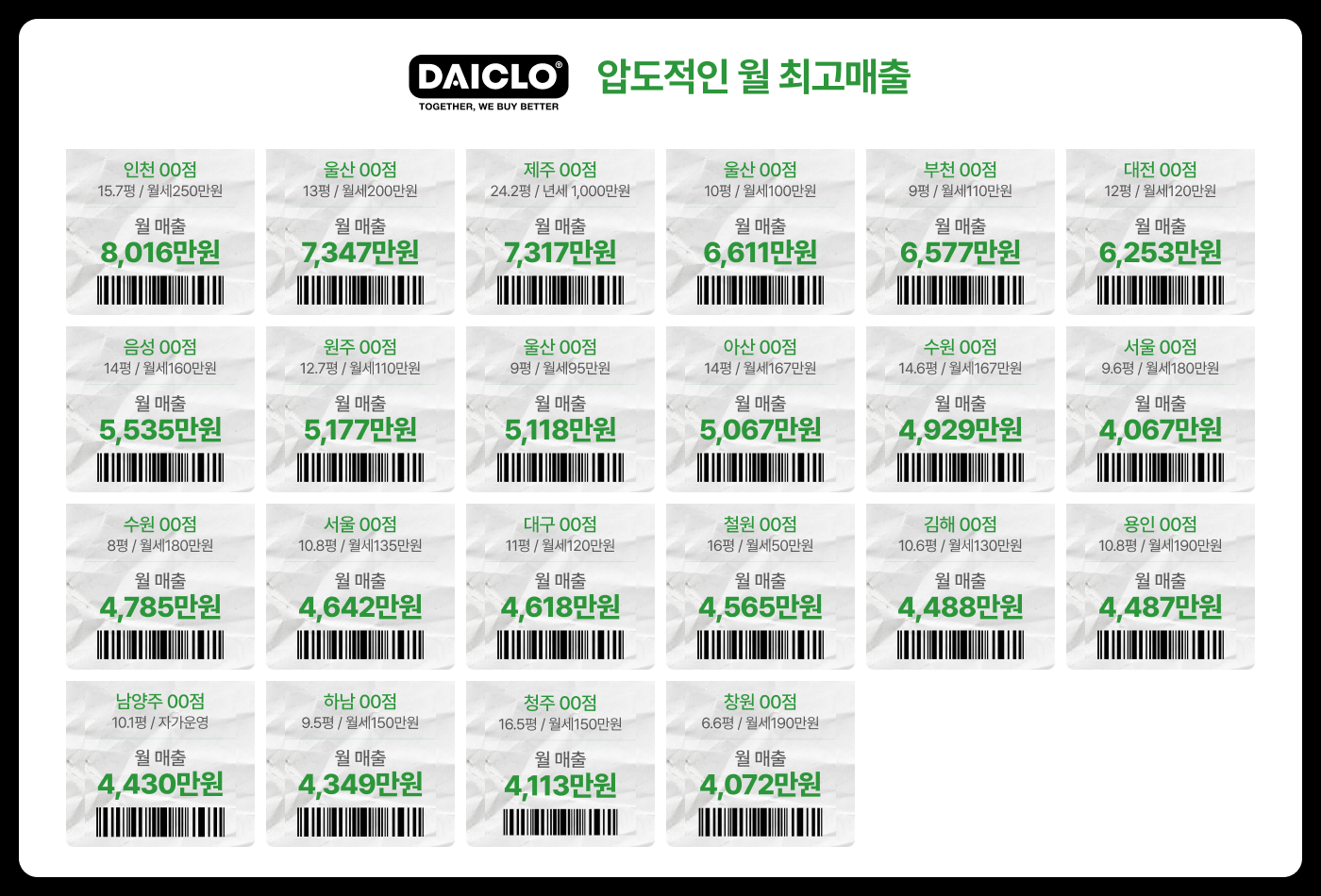 매출